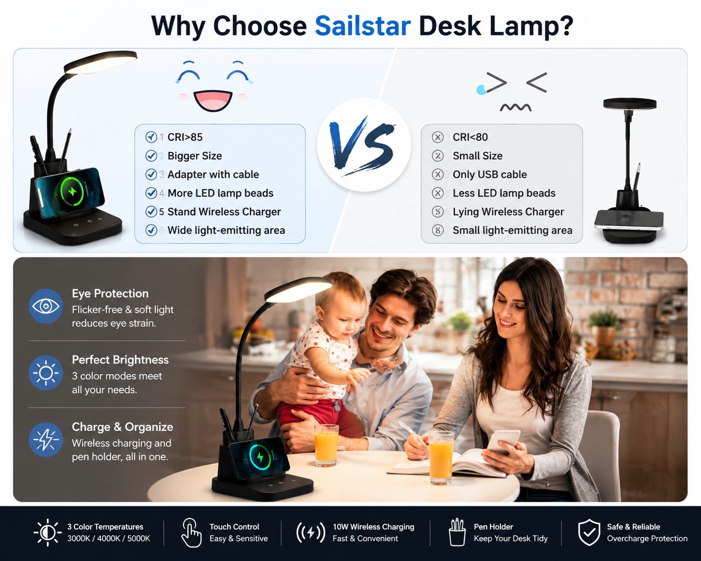LumaCharge™ LED Desk Lamp